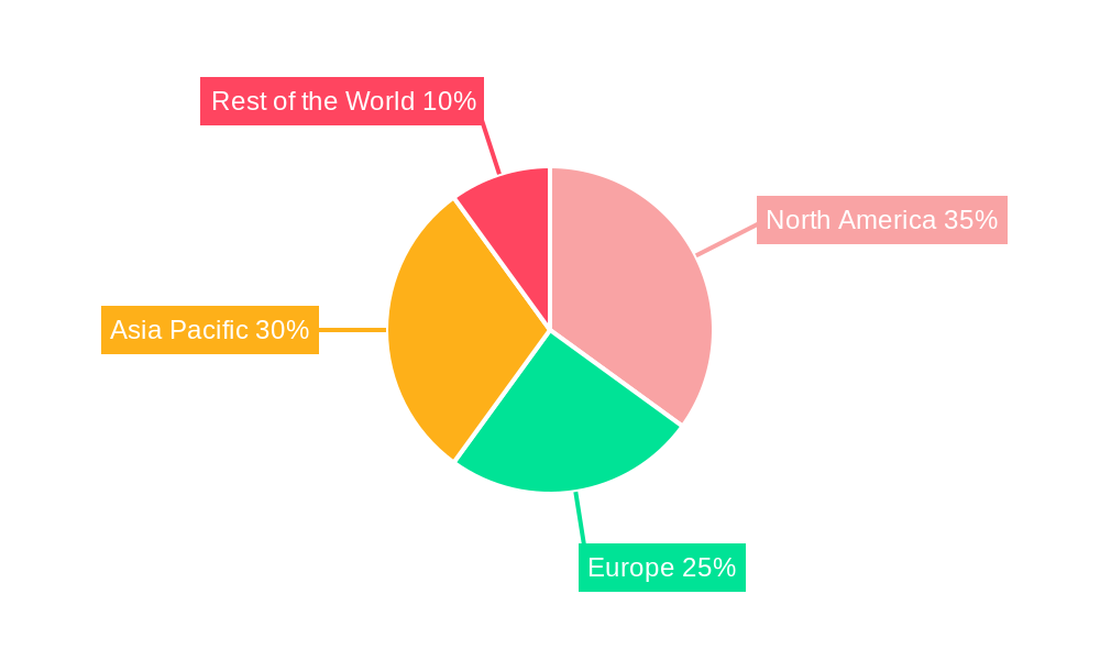 AI Computing Hardware Industry Market Share by Region - Global Geographic Distribution