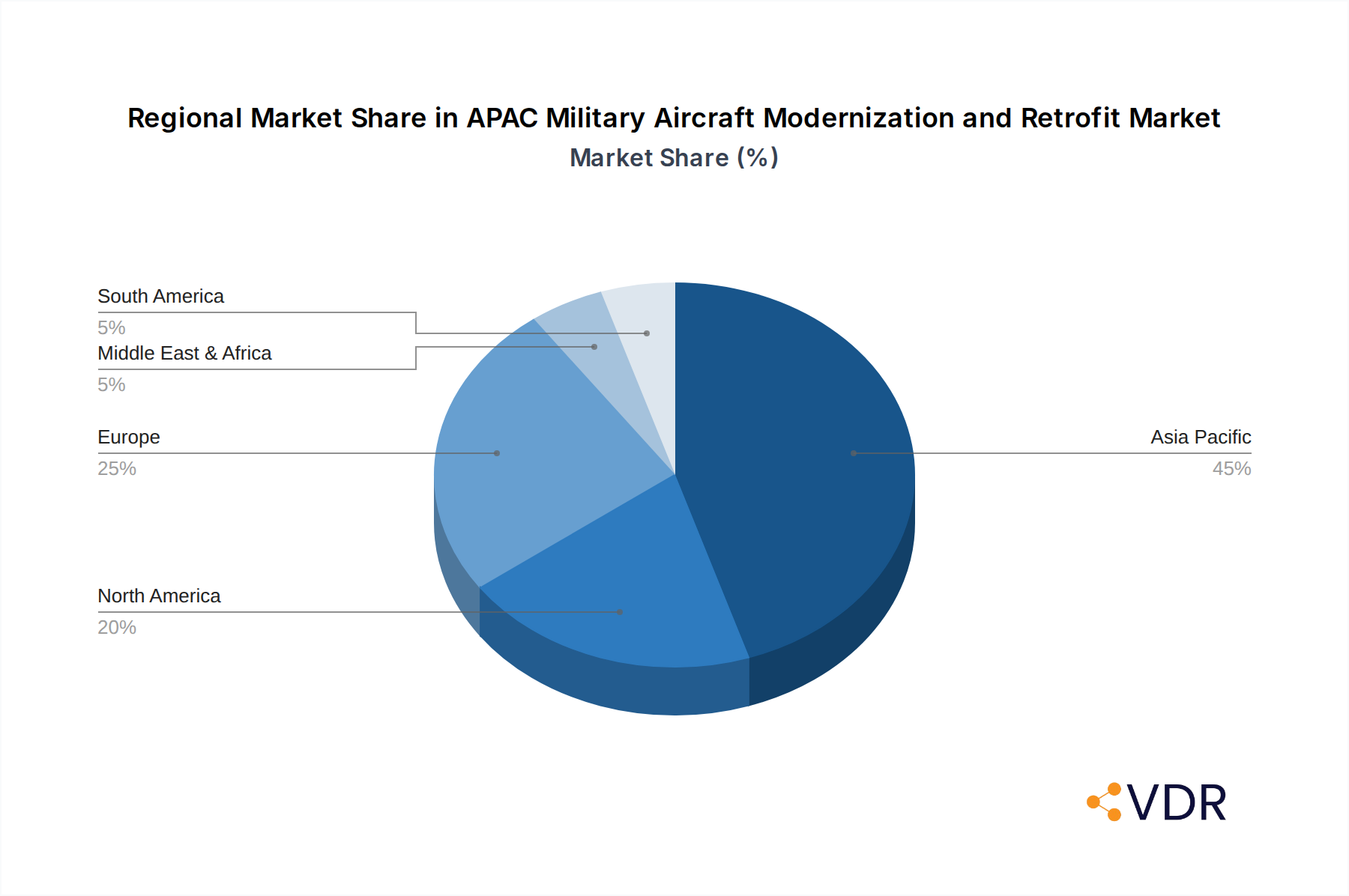 APAC Military Aircraft Modernization and Retrofit Market Market Share by Region - Global Geographic Distribution