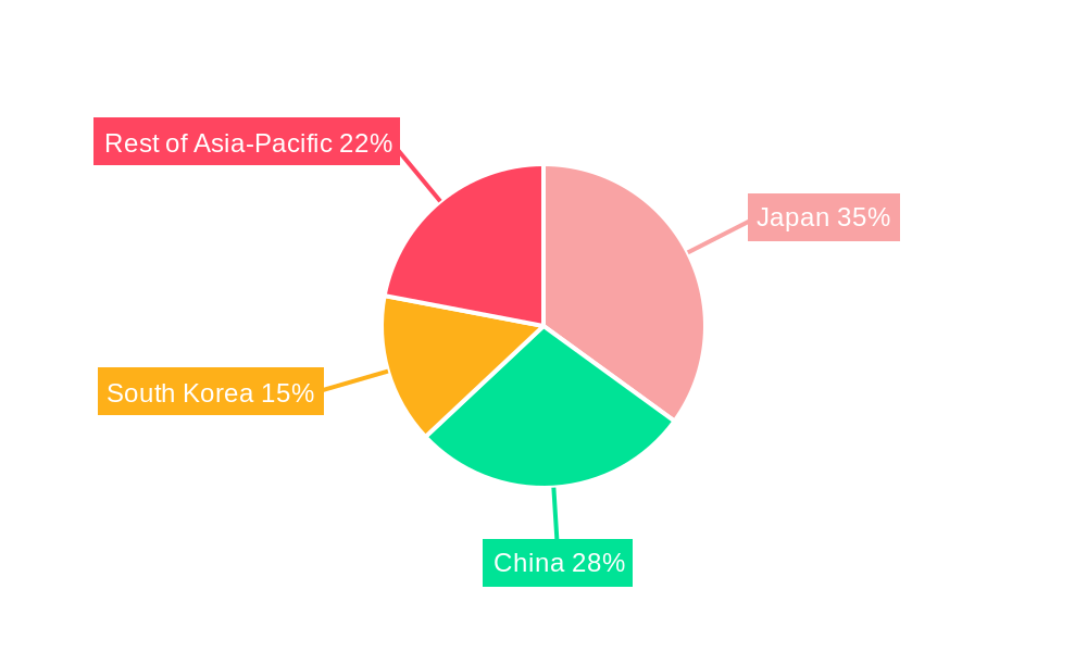 APAC Nuclear Power Reactor Decommissioning Industry Market Share by Region - Global Geographic Distribution
