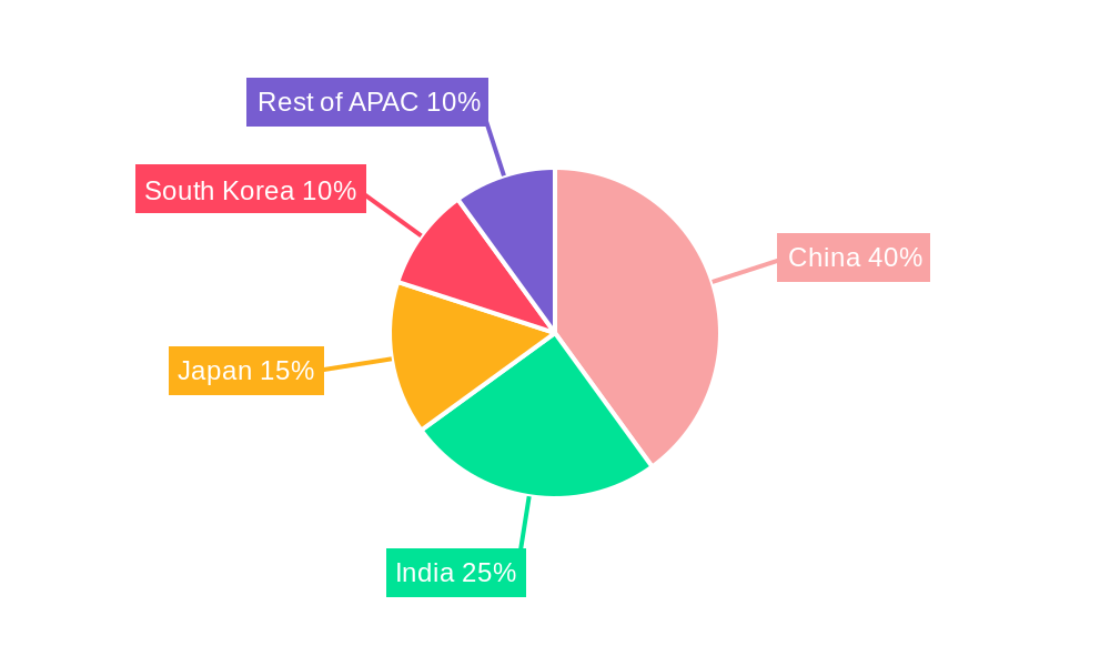 APAC Nuclear Reactor Construction Market Market Share by Region - Global Geographic Distribution