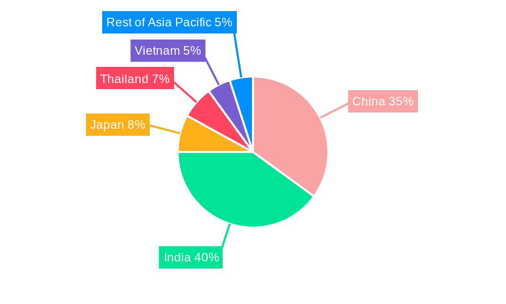 APAC Two-Wheeler Taxi Market Market Share by Region - Global Geographic Distribution