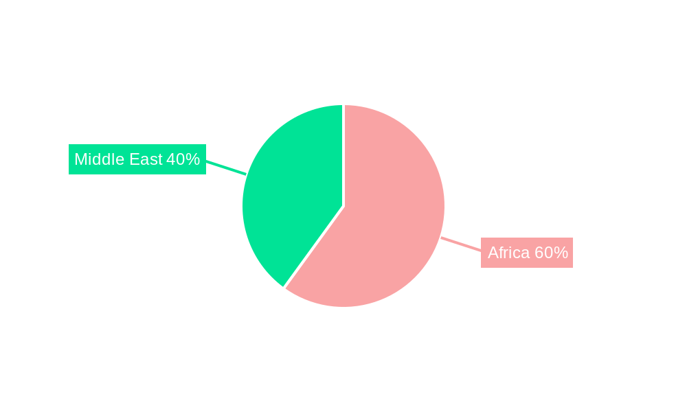 Africa Middle East Automotive Glass Fiber Composites Market Market Share by Region - Global Geographic Distribution