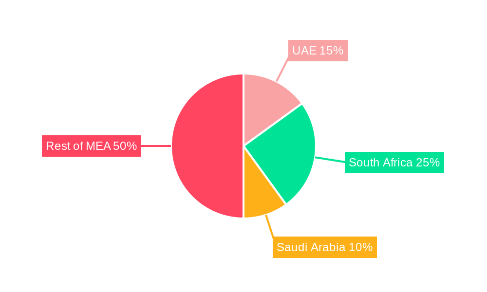 Africa Vitamin Fortified and Mineral Enriched Food & Beverage Market Market Share by Region - Global Geographic Distribution