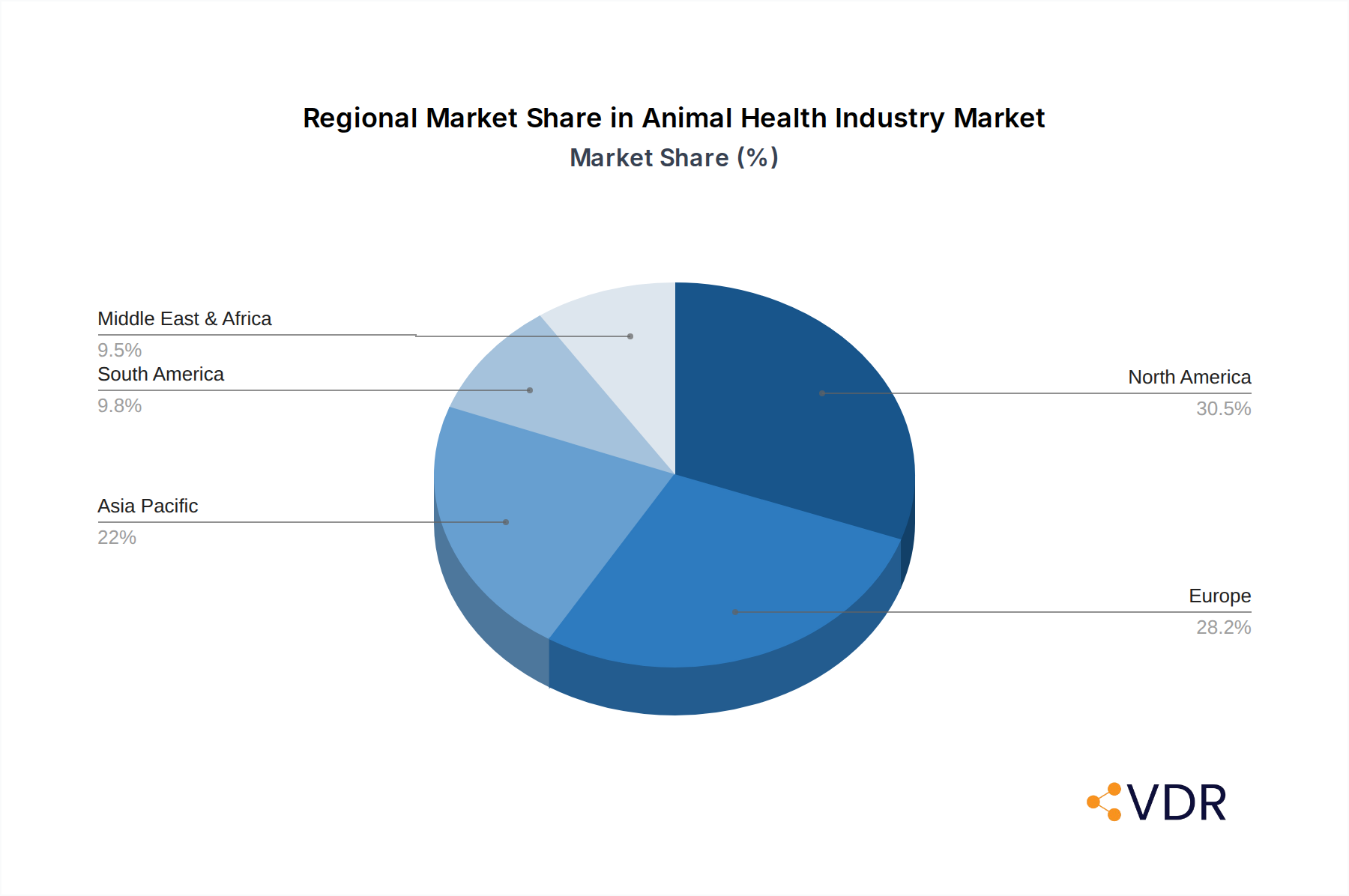 Animal Health Industry Market Share by Region - Global Geographic Distribution