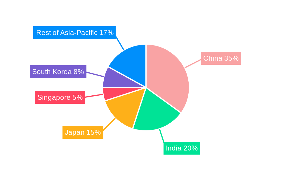 Asia-Pacific Aircraft Engine MRO Market Market Share by Region - Global Geographic Distribution