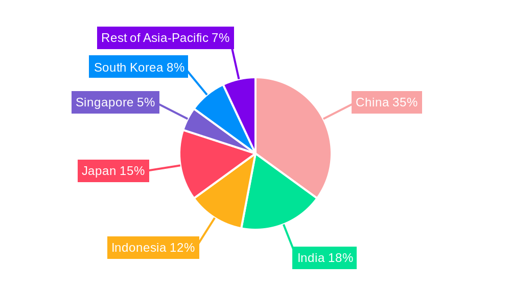 Asia-Pacific Commercial Aircraft Cabin Seating Market Market Share by Region - Global Geographic Distribution