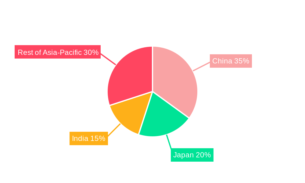 Asia-Pacific Cross-Laminated Timber Market Market Share by Region - Global Geographic Distribution