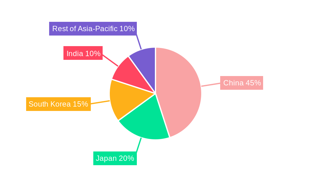 Asia-Pacific Dual Carbon Battery Market Market Share by Region - Global Geographic Distribution