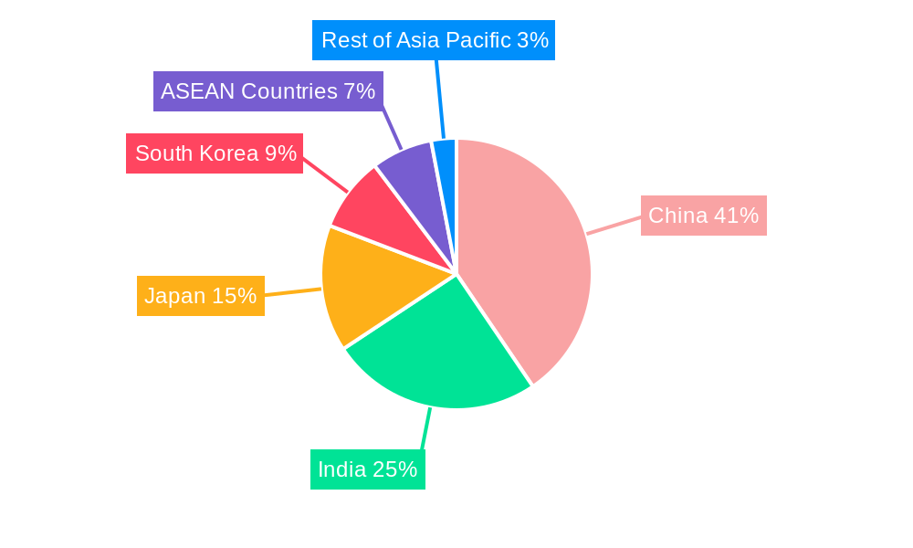 Asia-Pacific Membrane Water Treatment Chemicals Market Market Share by Region - Global Geographic Distribution