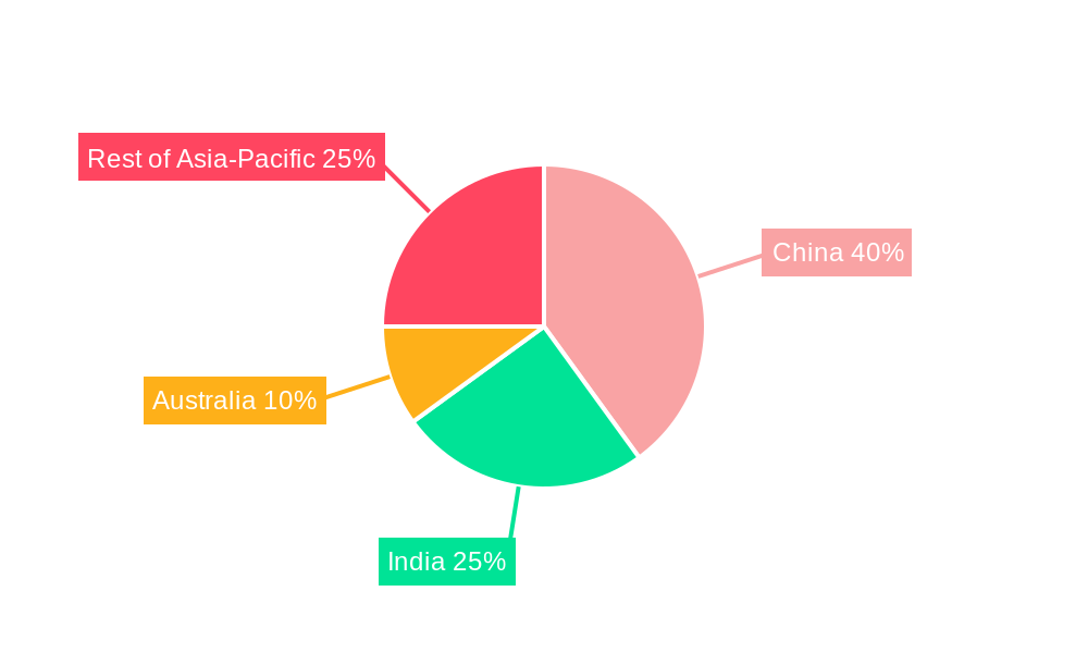 Asia-Pacific Metallurgical Grade Fluorspar Industry Market Share by Region - Global Geographic Distribution