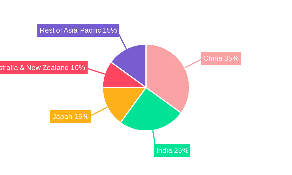 Asia Pacific Pharmaceutical Blister Packaging Market Market Share by Region - Global Geographic Distribution