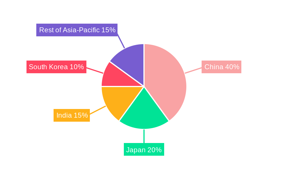 Asia Pacific Satellite Manufacturing and Launch System Market Market Share by Region - Global Geographic Distribution