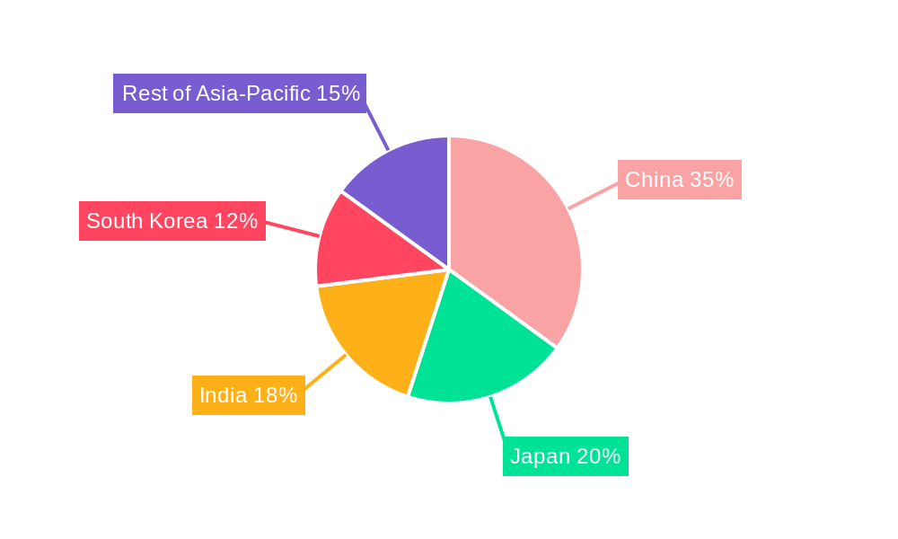 Asia-Pacific Shipping Agency Services Market Market Share by Region - Global Geographic Distribution