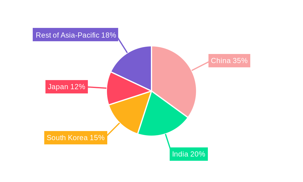 Asia Pacific Skin Care Cosmeceutical Market Market Share by Region - Global Geographic Distribution