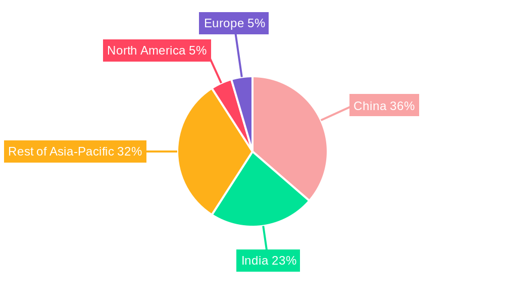 Asia Pacific Smartphone Camera Module Market Market Share by Region - Global Geographic Distribution