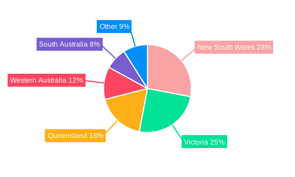 Australia Gift Card & Incentive Card Industry Market Share by Region - Global Geographic Distribution