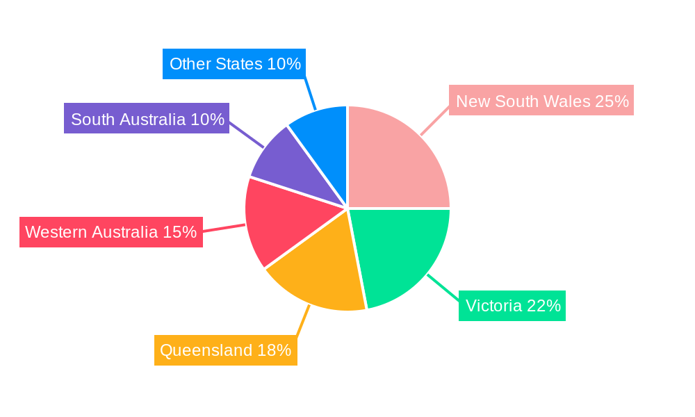Australia Life and Non-Life Insurance Industry Market Share by Region - Global Geographic Distribution