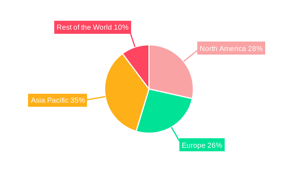 Automotive Inertial Measurement Unit Sensors Industry Market Share by Region - Global Geographic Distribution