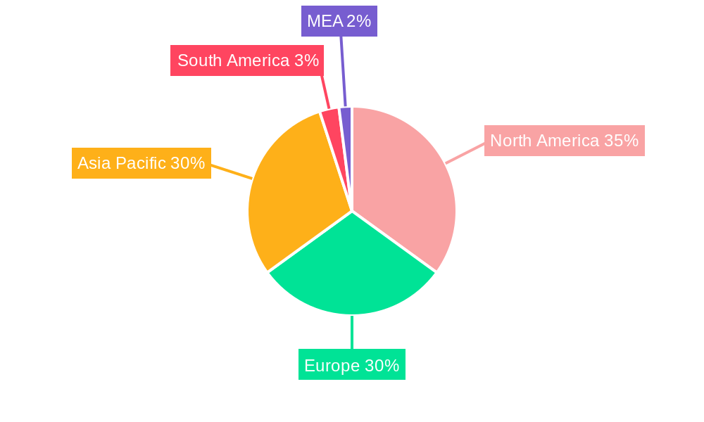Automotive Power Module Packaging Market Market Share by Region - Global Geographic Distribution