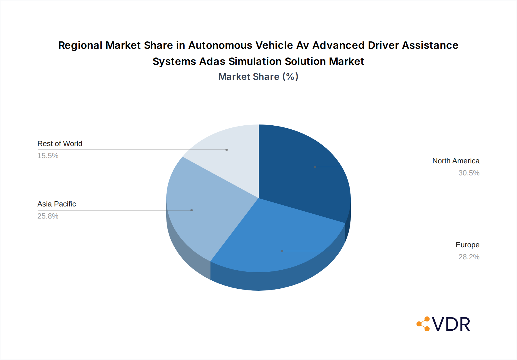 Autonomous Vehicle Av Advanced Driver Assistance Systems Adas Simulation Solution Market Share by Region - Global Geographic Distribution