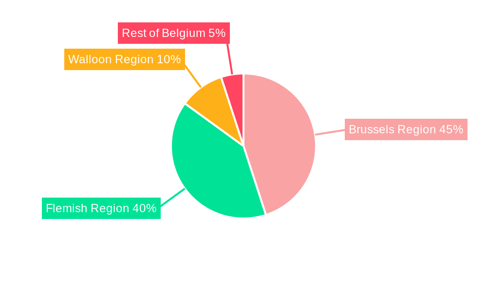 Belgium Luxury Residential Real Estate Industry Market Share by Region - Global Geographic Distribution
