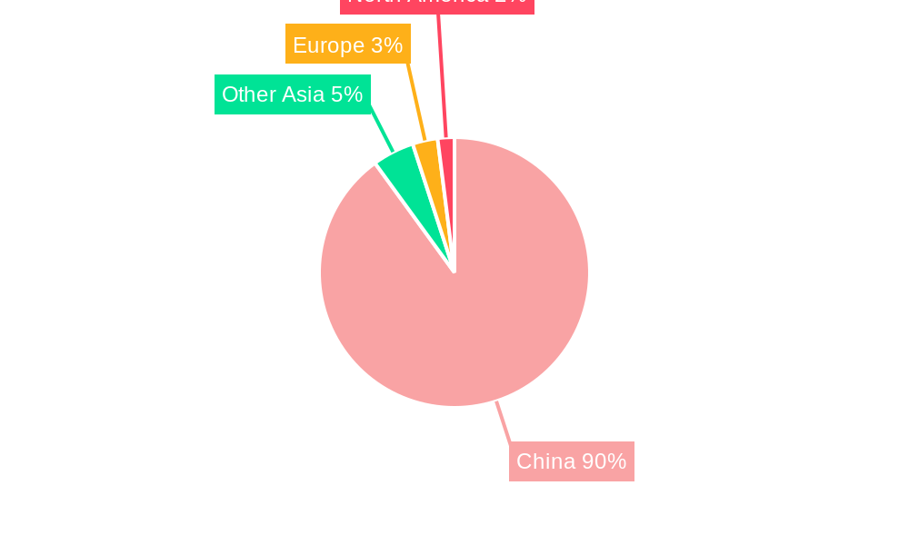 China Automotive Microcontroller Industry Market Share by Region - Global Geographic Distribution