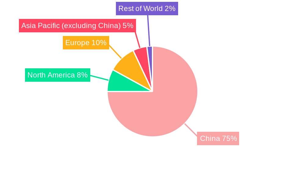 China Hydrogen and Fuel Cells Industry Market Share by Region - Global Geographic Distribution