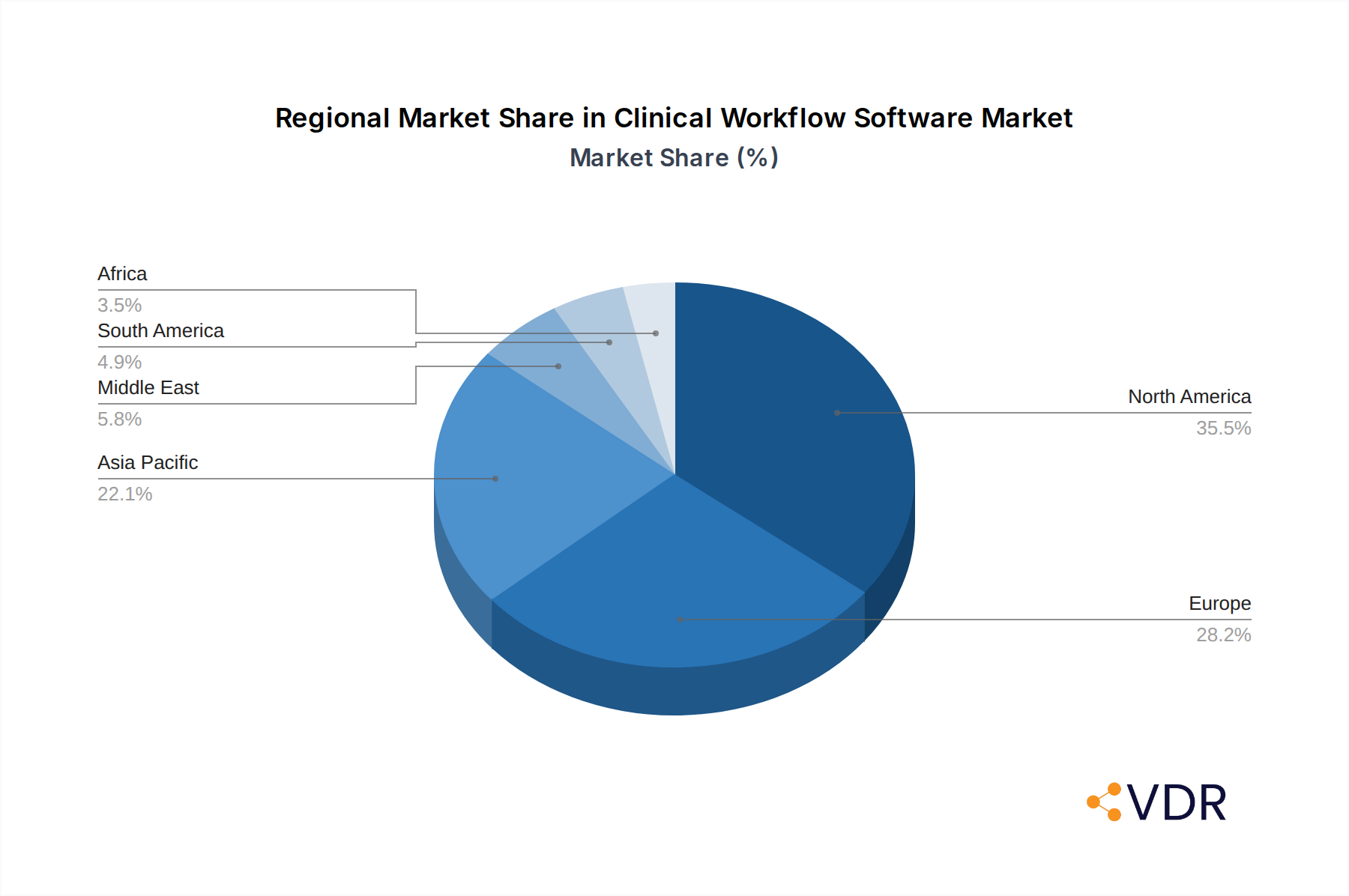 Clinical Workflow Software Market Market Share by Region - Global Geographic Distribution