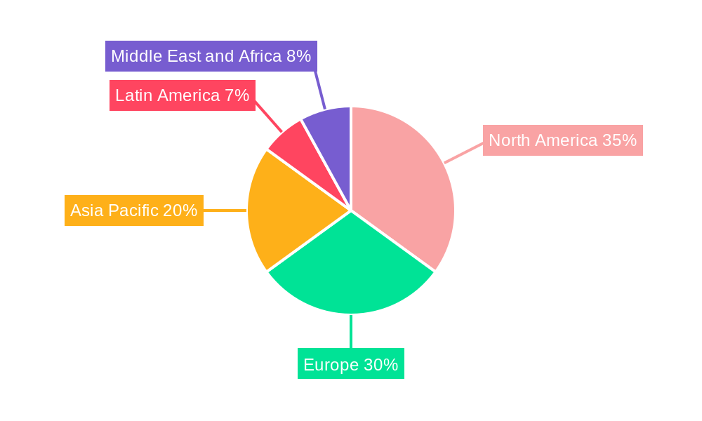Cloud System Management Software Industry Market Share by Region - Global Geographic Distribution