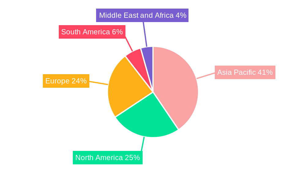 Coating Agents for Synthetic Leather Market Market Share by Region - Global Geographic Distribution