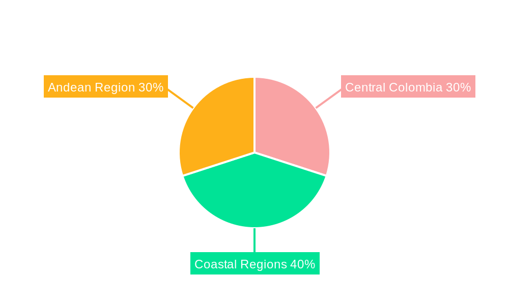 Colombia Metal Fabrication Equipment Market Market Share by Region - Global Geographic Distribution
