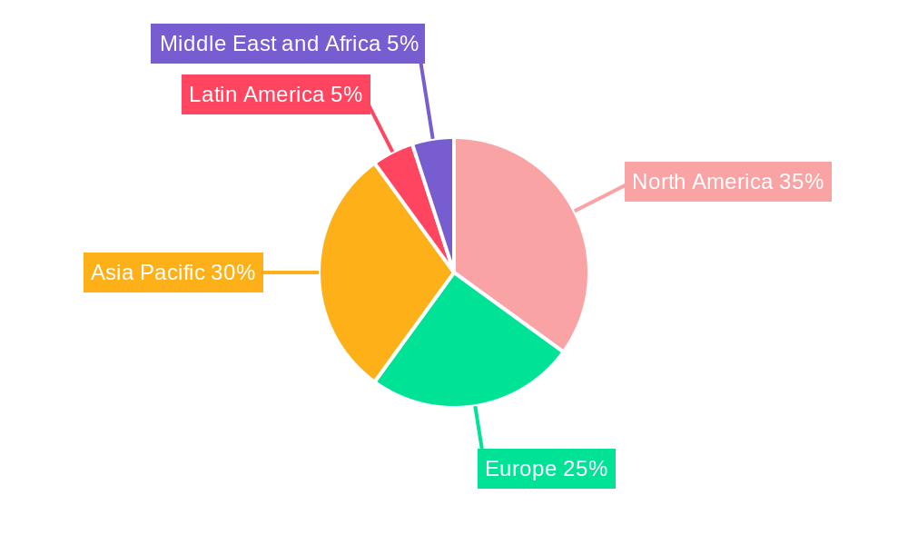 Commercial Aircraft Overhead Stowage Bins Market Market Share by Region - Global Geographic Distribution