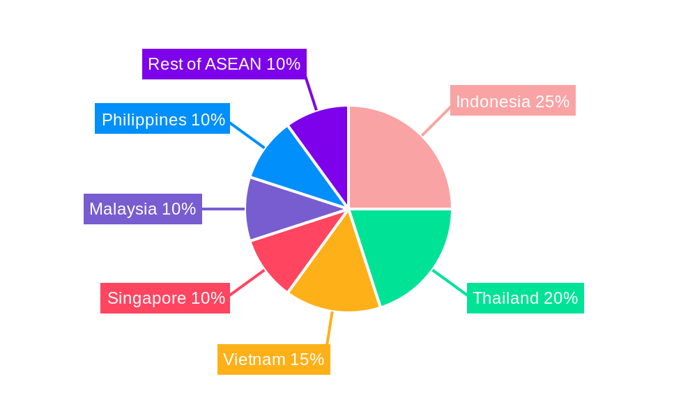 Construction Machinery Industry in ASEAN Market Share by Region - Global Geographic Distribution