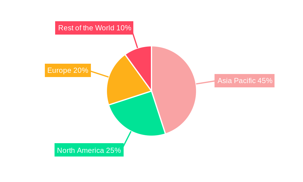 Consumer Polymer Pouch Lithium Ion Batteries Market Share by Region - Global Geographic Distribution