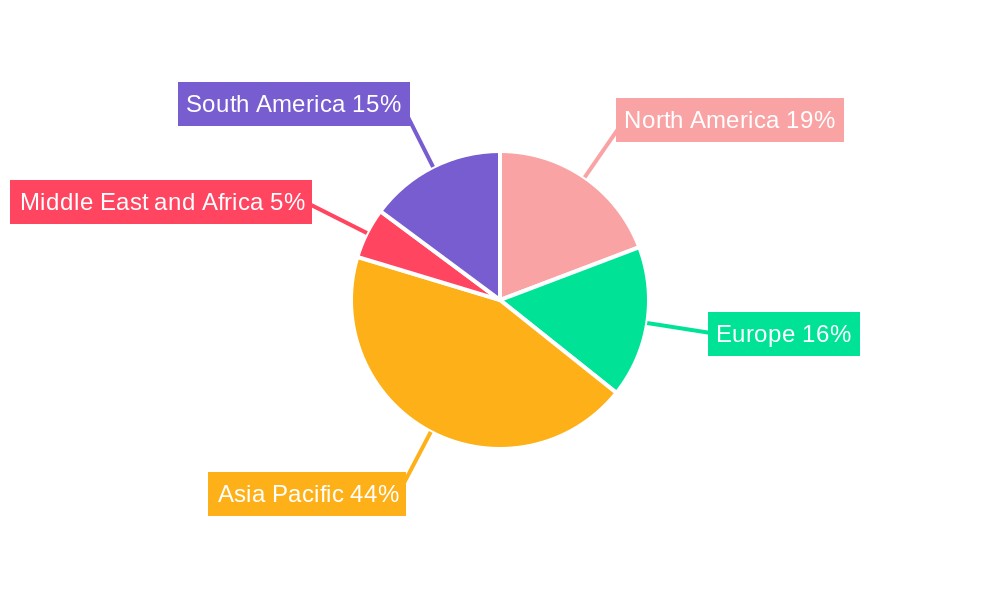 Contrast Injectors Market Market Share by Region - Global Geographic Distribution