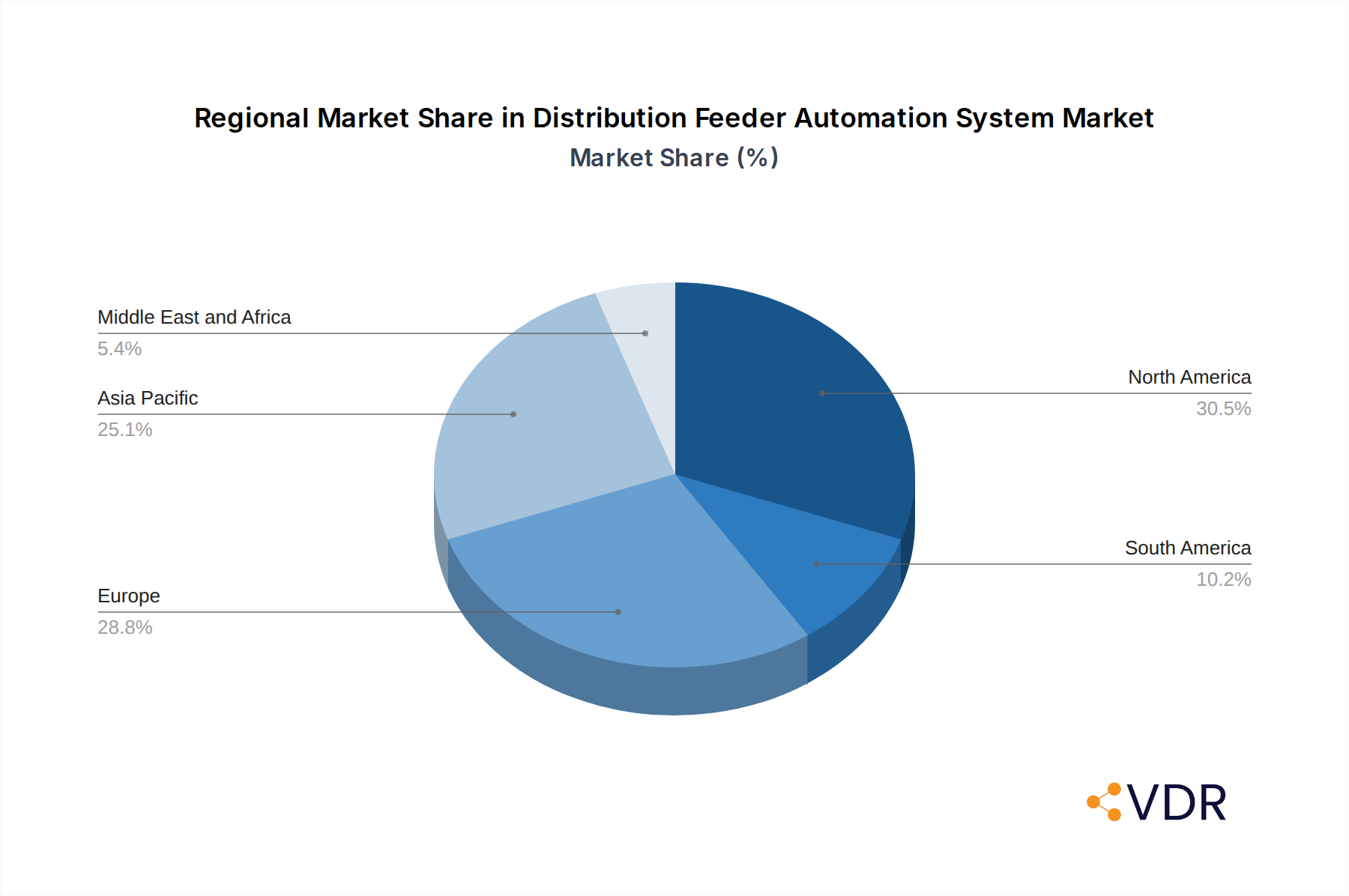 Distribution Feeder Automation System Market Market Share by Region - Global Geographic Distribution
