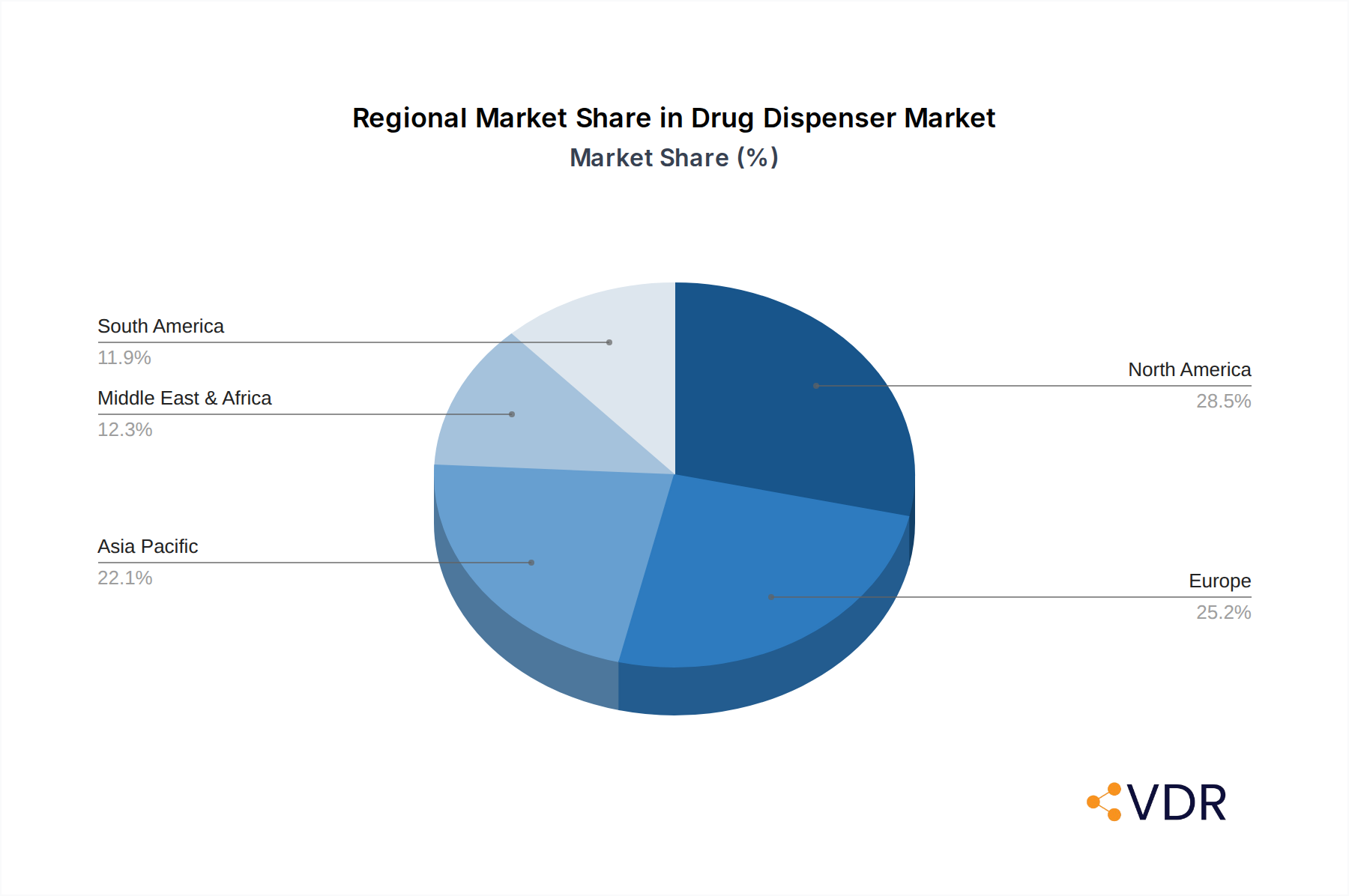 Drug Dispenser Market Share by Region - Global Geographic Distribution