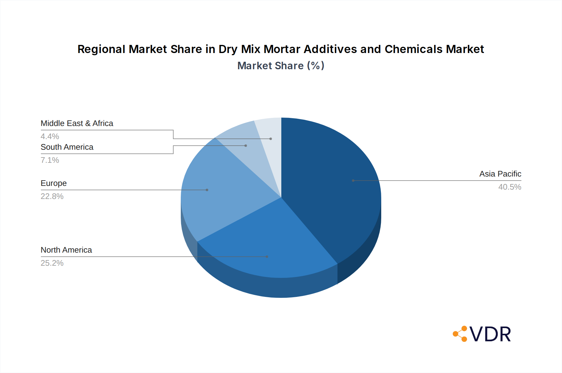 Dry Mix Mortar Additives and Chemicals Market Market Share by Region - Global Geographic Distribution