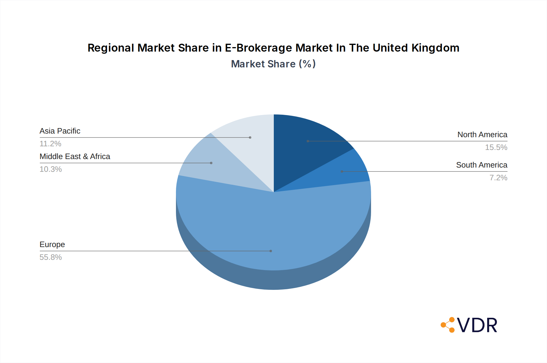 E-Brokerage Market In The United Kingdom Market Share by Region - Global Geographic Distribution