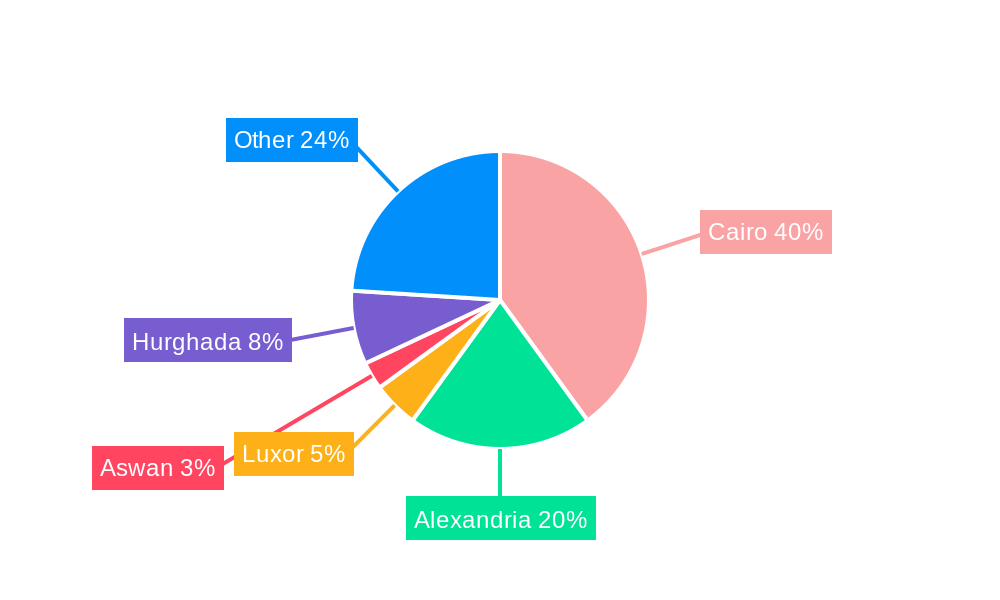 Egypt Condominiums and Apartments Market Market Share by Region - Global Geographic Distribution