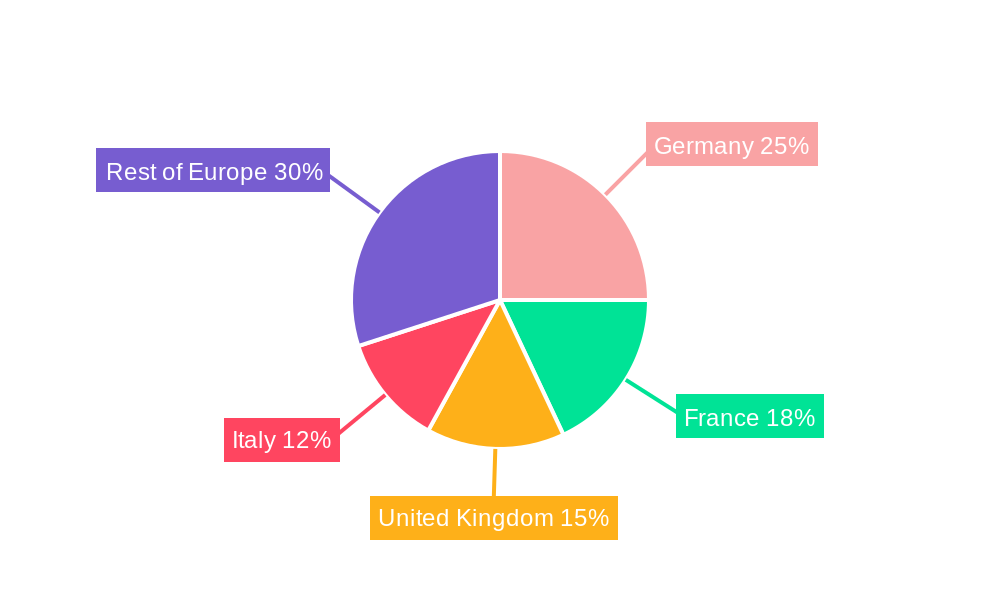 Europe Feed Mycotoxin Detoxifier Industry Market Share by Region - Global Geographic Distribution