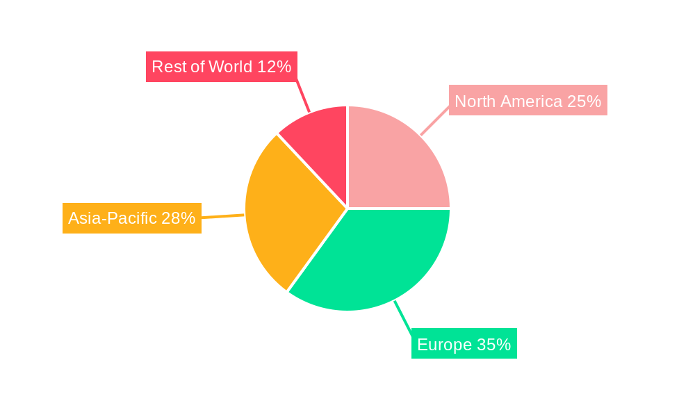 Europe Membrane Water Treatment Chemicals Market Market Share by Region - Global Geographic Distribution
