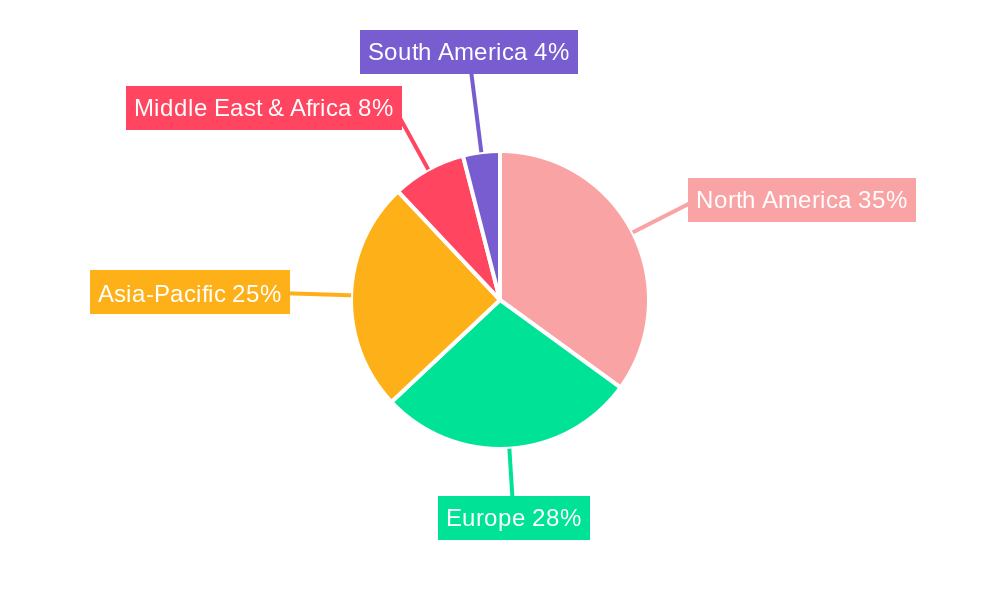 Flare Gas Ultrasonic Flowmeters Market Share by Region - Global Geographic Distribution