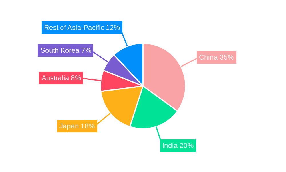 General Aviation Market in Asia-Pacific Market Share by Region - Global Geographic Distribution