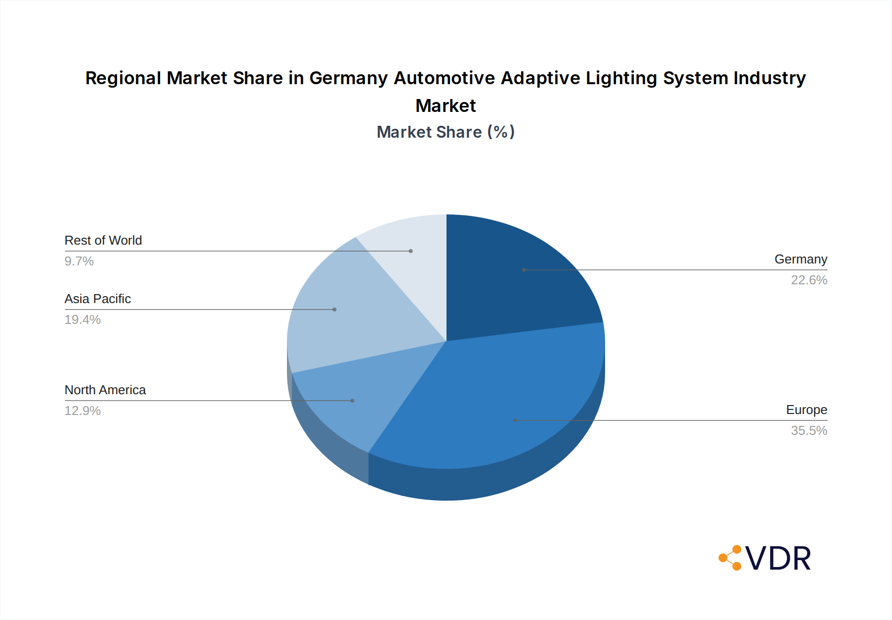 Germany Automotive Adaptive Lighting System Industry Market Share by Region - Global Geographic Distribution