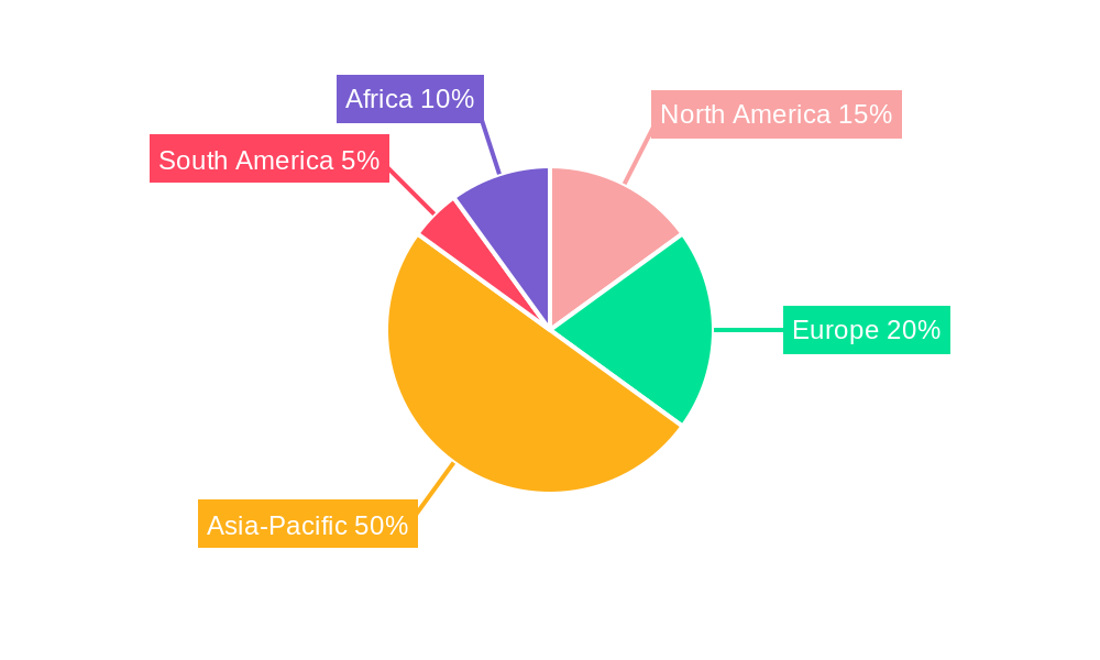 Global Cotton Spinning Machinery Market Market Share by Region - Global Geographic Distribution