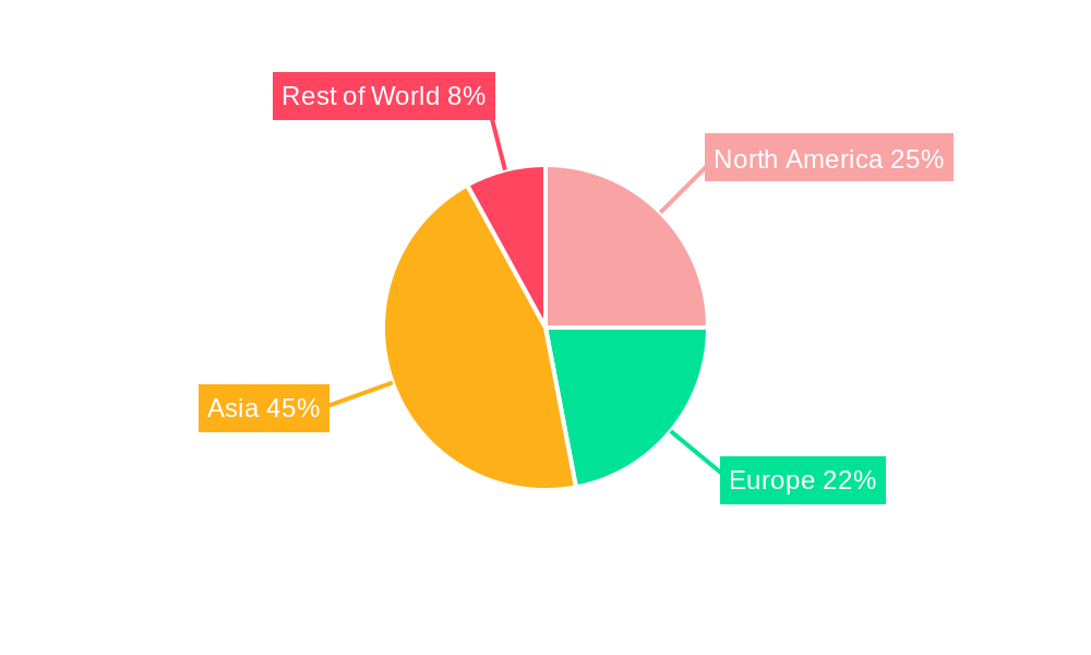 Global Lithium-ion Battery Separator Market For Electric Vehicle Application Market Share by Region - Global Geographic Distribution