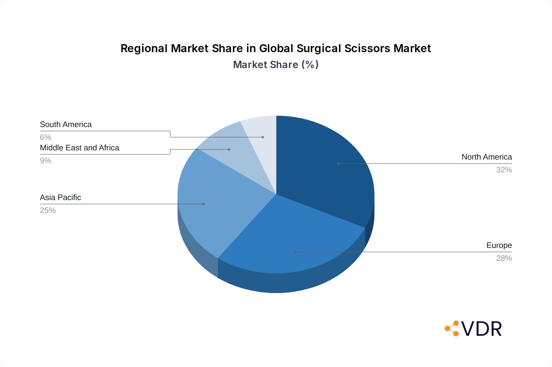 Global Surgical Scissors Market Market Share by Region - Global Geographic Distribution