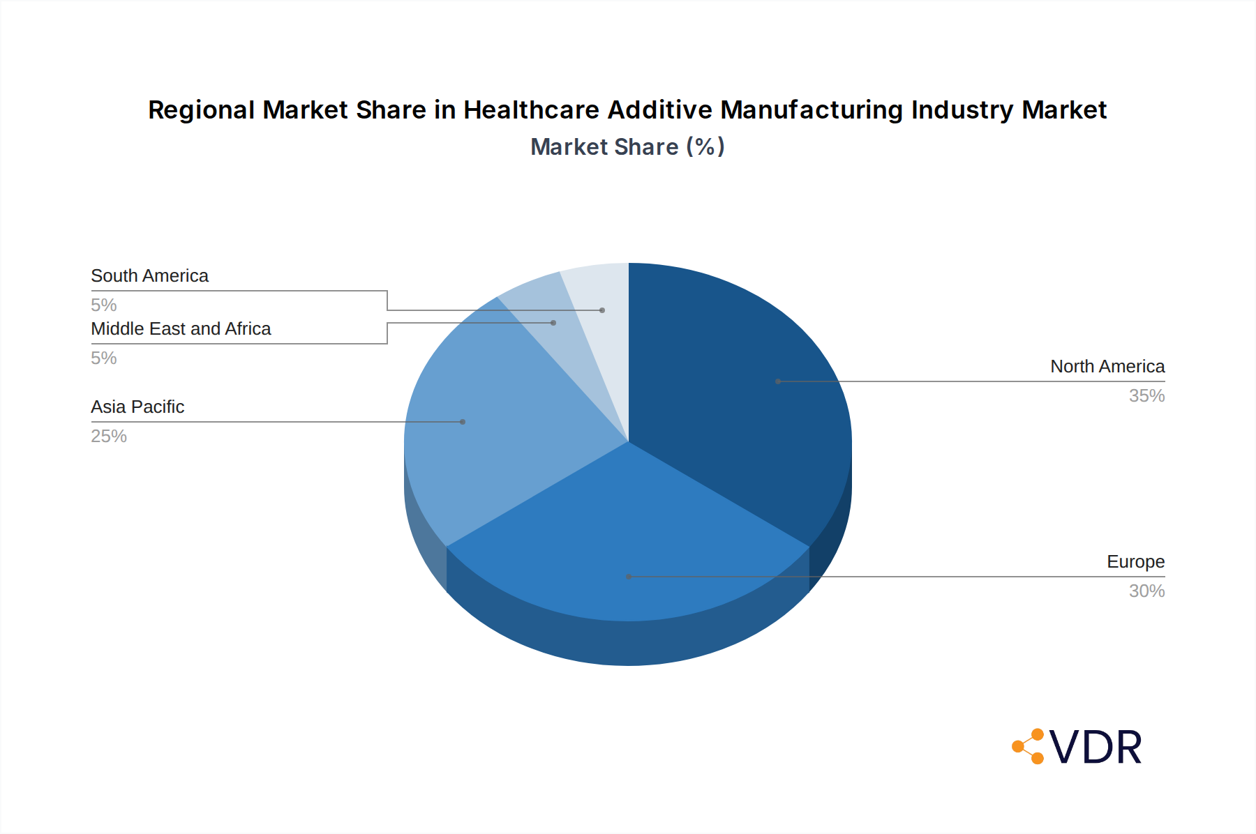 Healthcare Additive Manufacturing Industry Market Share by Region - Global Geographic Distribution