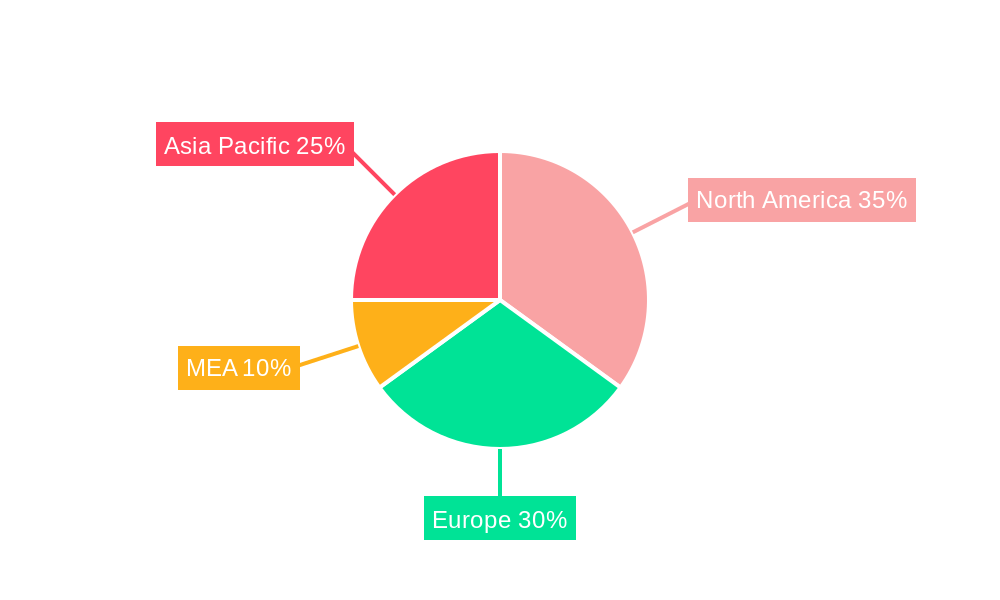 Hydrogen Generation Industry Market Share by Region - Global Geographic Distribution